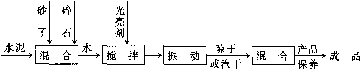 彩色水泥光亮磚